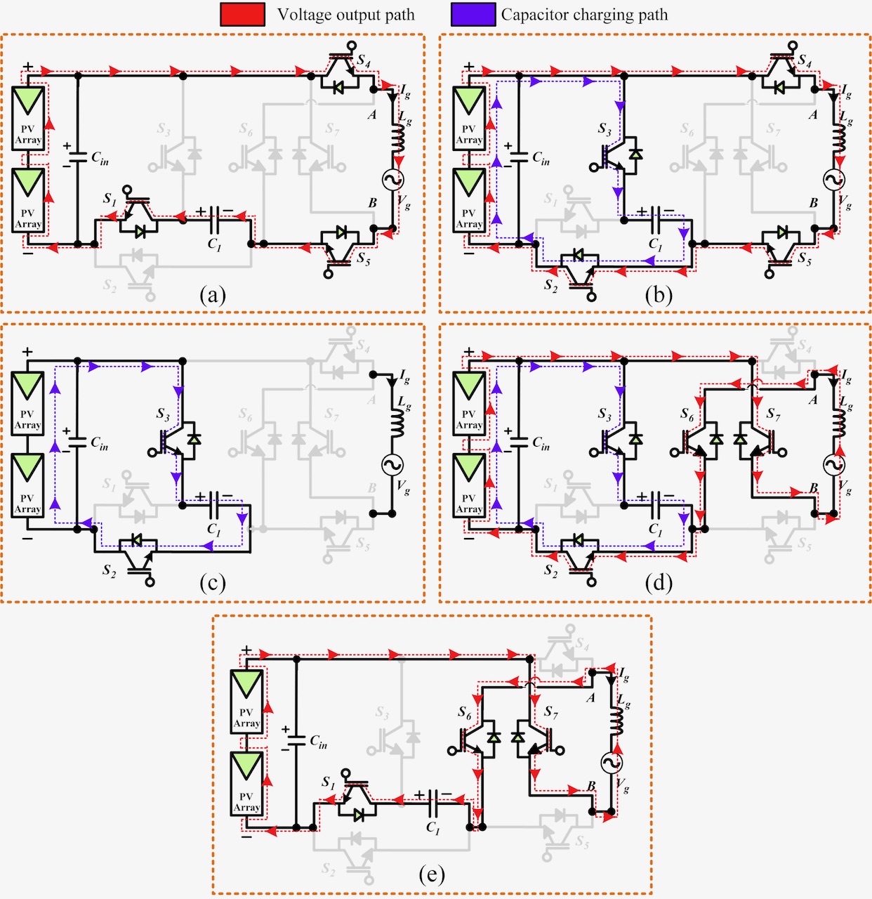 New Topology Operating Modes